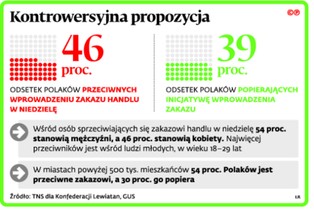 Więzienie za sprzedaż własnego auta sąsiadowi? Nowe przepisy o handlu w niedzielę