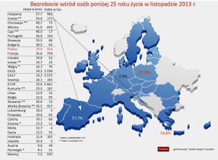 Eurostat: Stopa bezrobocia w Polsce i krajach UE – listopad 2013