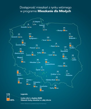 Rynek wtórny zmieni oblicze Mieszkania dla Młodych