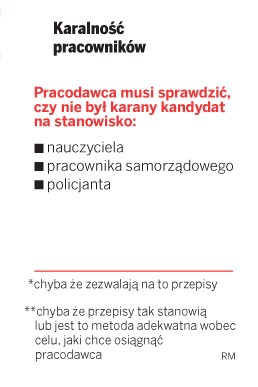 Karalność pracowników