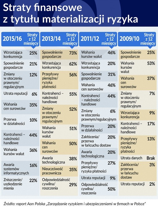 Straty finansowe z tytułu materializacji ryzyka