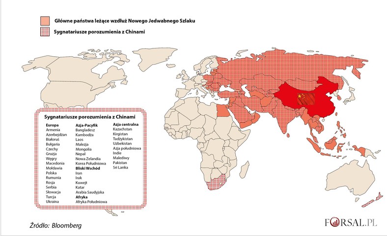 Nowy Jedwabny Szlak - sygnatariusze porozumienia z Chinami