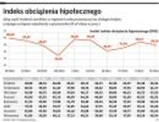 Coraz trudniej o kredyt w złotych. Ile dochodu oddasz bankowi