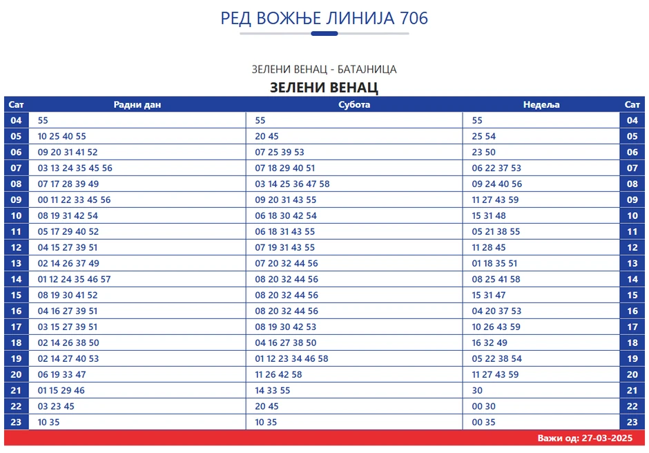 Izmena reda vožnje linije 706 od Zelenog venca do Batajnice