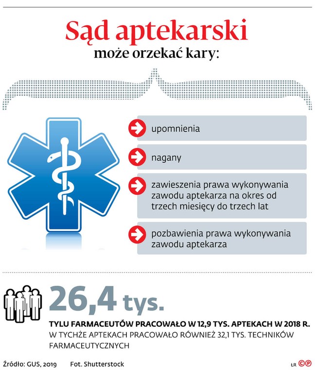 Sąd aptekarski może orzekać kary