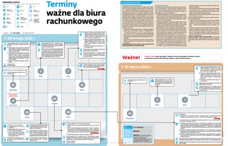 Terminy ważne dla biura rachunkowego
