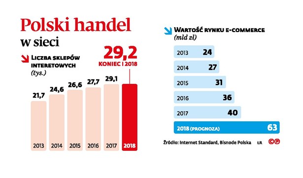 Handel w sieci ma problem z RODO. Tylko co dwudziesty sklep jest gotowy