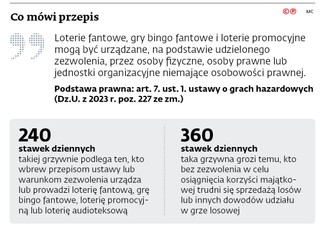 Co mówi przepis