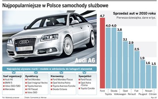 Pokaż mi swoje służbowe auto, a powiem ci, jakie zajmujesz stanowisko