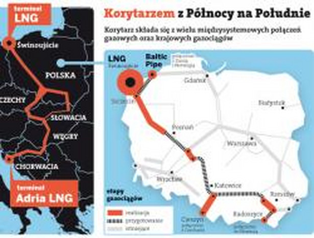 Korytarzem z Północy na Południe