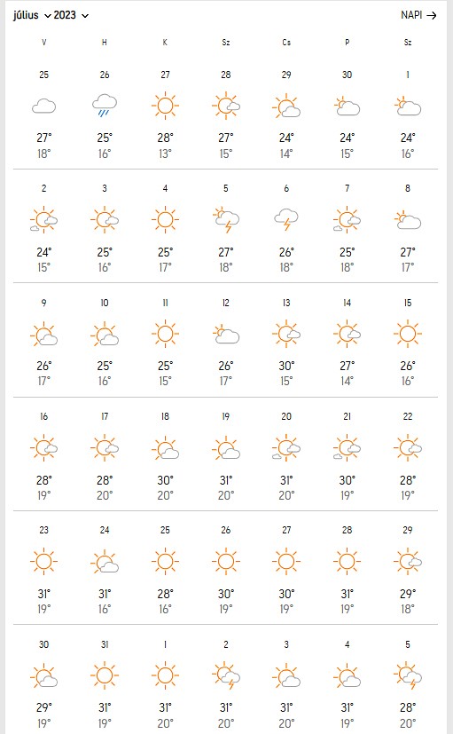 A júliusi előrejelzés. Fotó: accuweather.com