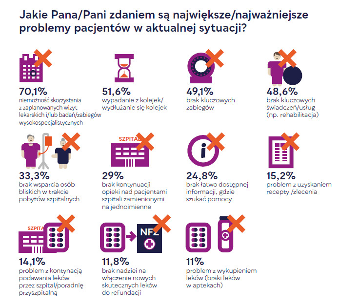 "Pacjenci w pandemii"  -  Fundacja My Pacjenci