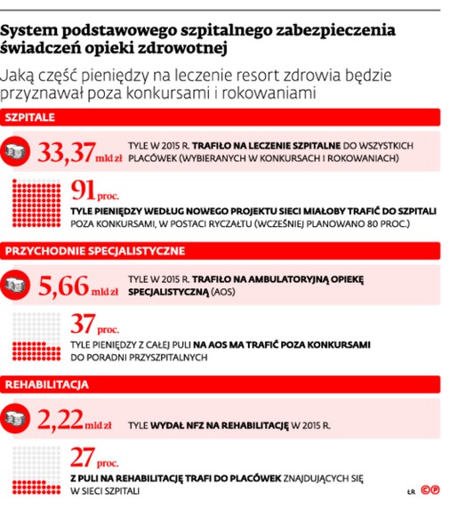 System podstawowego szpitalnego zabezpieczenia świadczeń opieki zdrowotnej