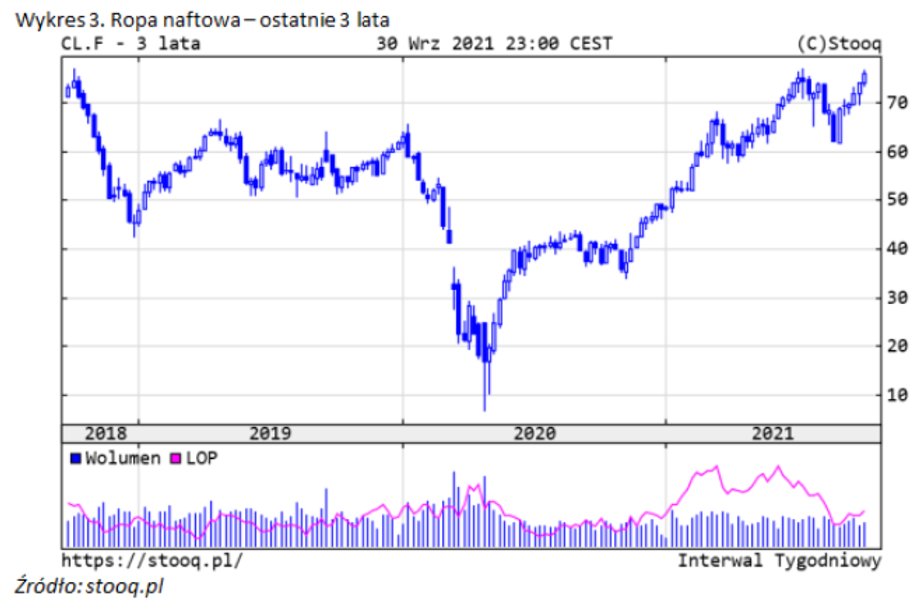 Wykres 3. Ropa naftowa – ostatnie 3 lata. Źródło: stooq.pl