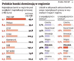 PKO BP gotowy do hurtowych przejęć