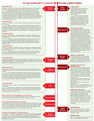 Administratorzy powinni zmienić sposób komunikacji