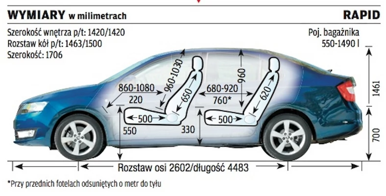 Skoda Rapid 1.2 TSI 105 KM: hatchback czy liftback?