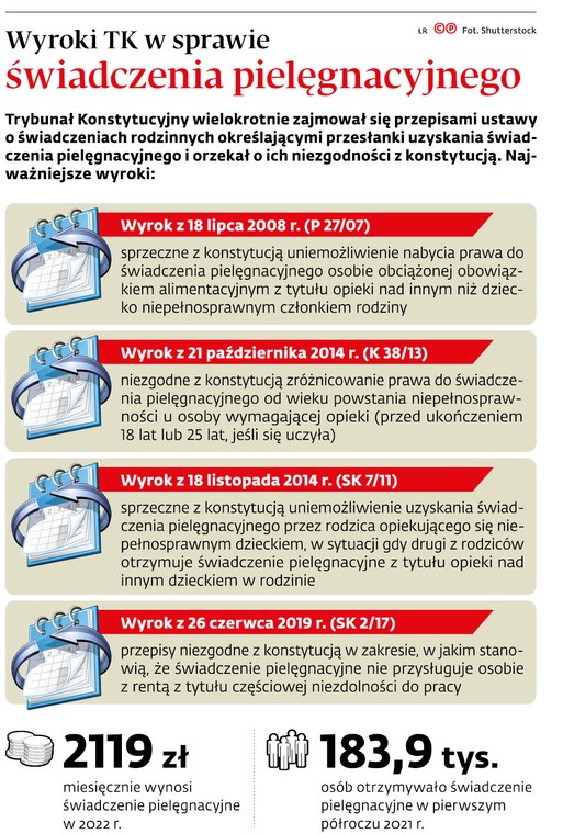 Wyroki TK w sprawie