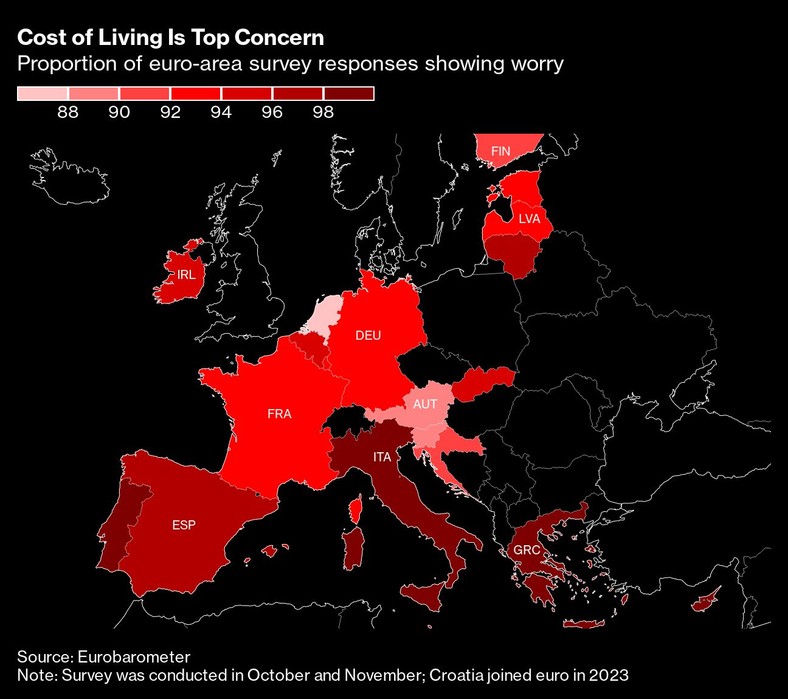 Koszty utrzymania budzą największe zaniepokojenie wśród ankietowych w strefie euro