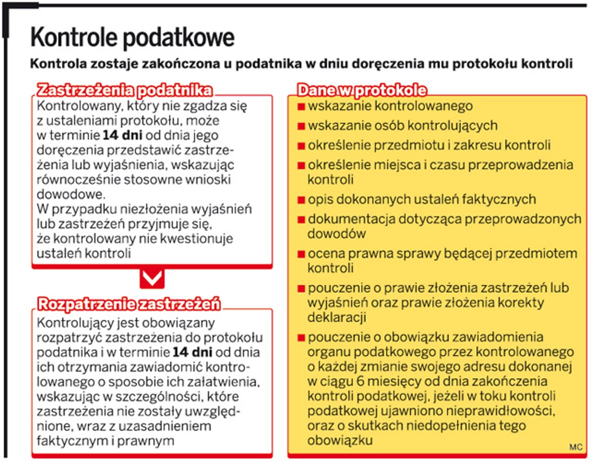 Kontrole podatkowe