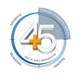 Czas na zysk z doświadczenia! „Z wiekiem na plus – szkolenia dla przedsiębiorstw”