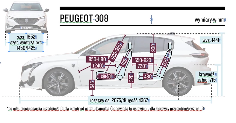 Peugeot 308 GT Pack 1.5 BlueHDi