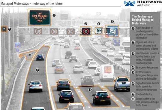 Na Wyspach w parking potrafi się zamienić np. autostrada M1 z Londynu do Leeds. Jeśli przepustowość trasy jest niewystarczająca, zazwyczaj zarządca Higways Agency buduje kolejny pas. Ale nie zawsze. Na przeciążonych ruchem brytyjskich autostradach w okresach ruchu szczytowego praktykuje się wyznaczanie trzeciego (albo czwartego) pasa kosztem tego awaryjnego. O zmianie w organizacji ruchu informują elektroniczne tablice nad jezdniami (wyświetla się wówczas komunikat „hard shoulder”).<br> Na schemacie widać pas awaryjny wykorzystywany w szczycie do ruchu (3). Pas ma wybrzuszenia (4), które służą do postoju w sytuacjach awaryjnych
<br>
Fot. 3  Highways Agency