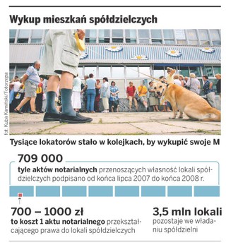 Wykupione mieszkania spółdzielcze z nieważnymi aktami notarialnymi