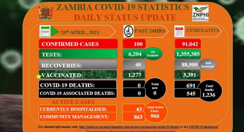 Zambia National Public Health Institute (ZNPHI)