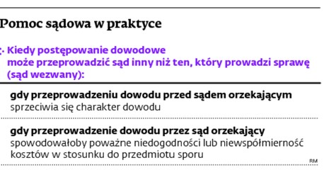 Pomoc sądowa w praktyce