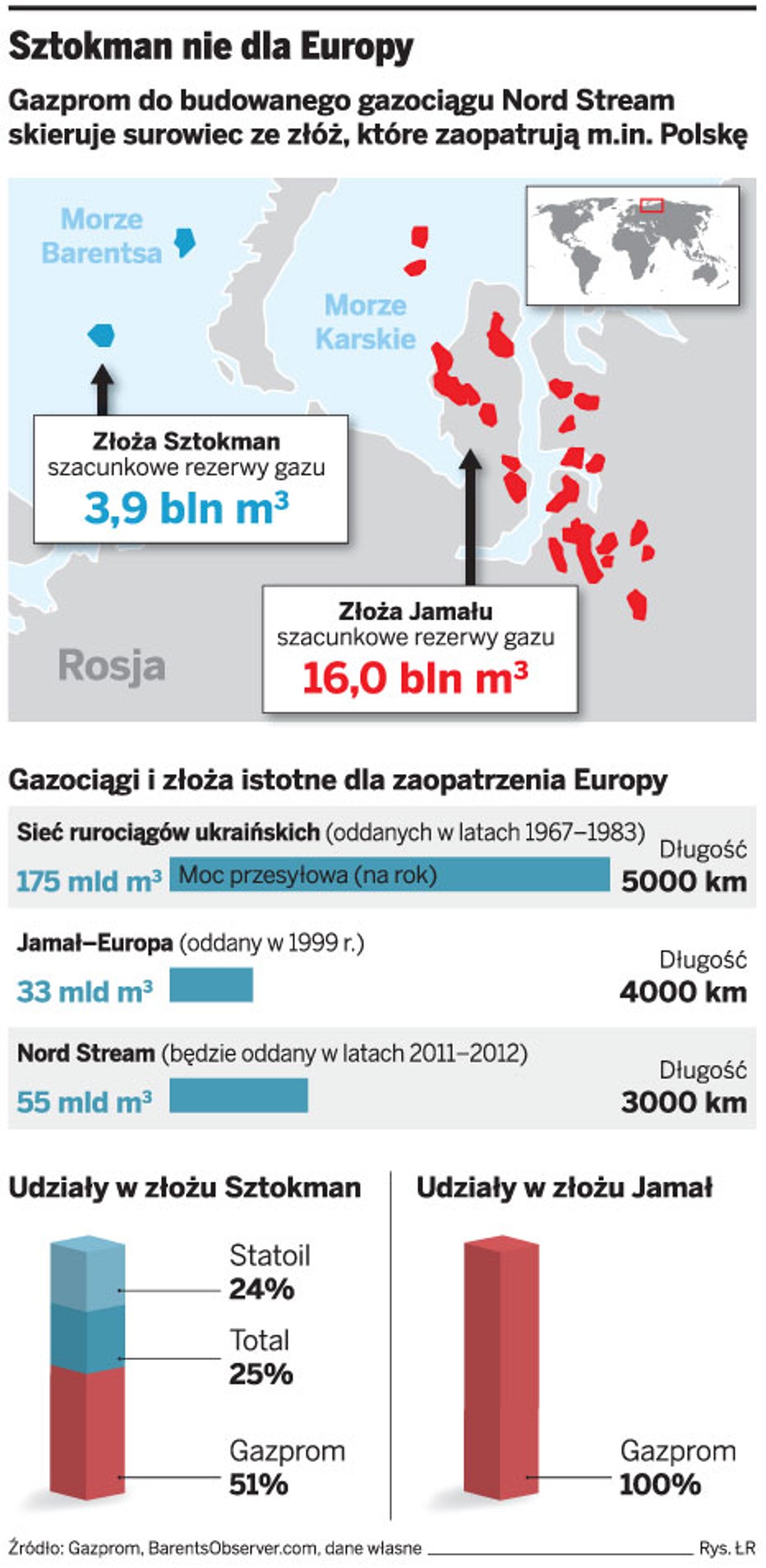 Sztorman nie dla Europy