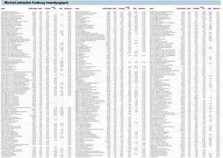 Nowe limity przy kredytach hipotecznych z dopłatą