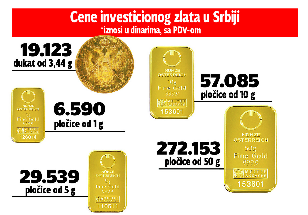 ŠANSA ZA ŠTEDNJU Srbija je jedina zemlja u Evropi koja ima PDV na zlato, a  sada će da ga UKINE