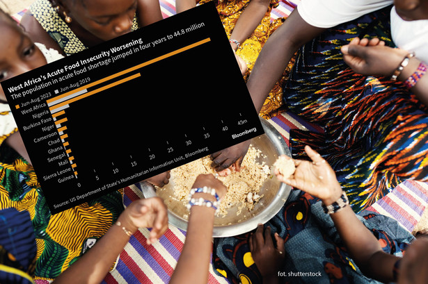 Populacja dotknięta poważnym niedoborem żywności w Afryce Zachodniej