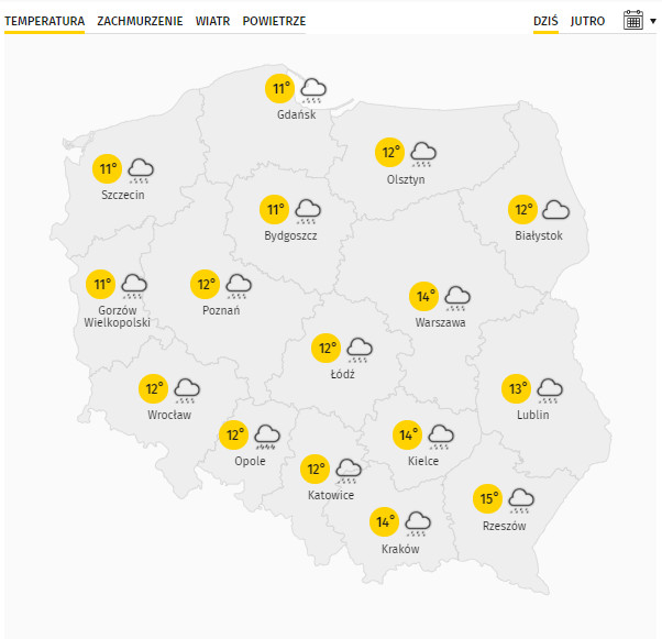 Pogoda dla Polski: przewidywana temperatura