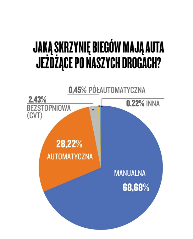 Narodowy Auto Test 2021