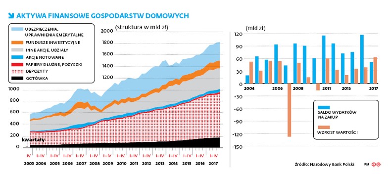 AKTYWA FINANSOWE GOSPODARSTW DOMOWYCH