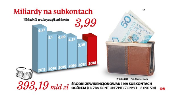 Miliardy na subkontach