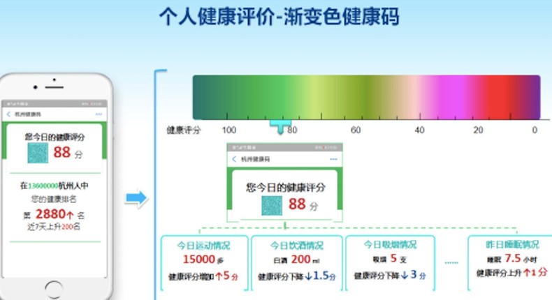 Hangzhou app