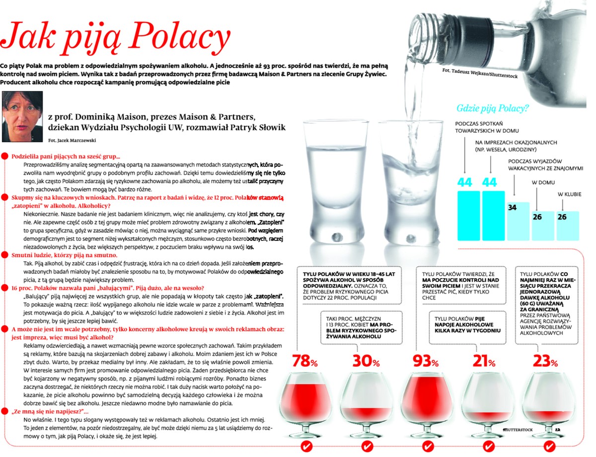 Jak piją Polacy