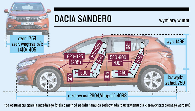 Dacia Sandero i Hyundai i20 - porównanie