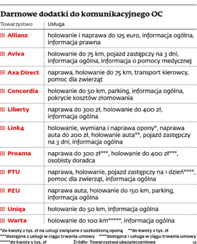 Walka w OC przeniosła się teraz na bonusy