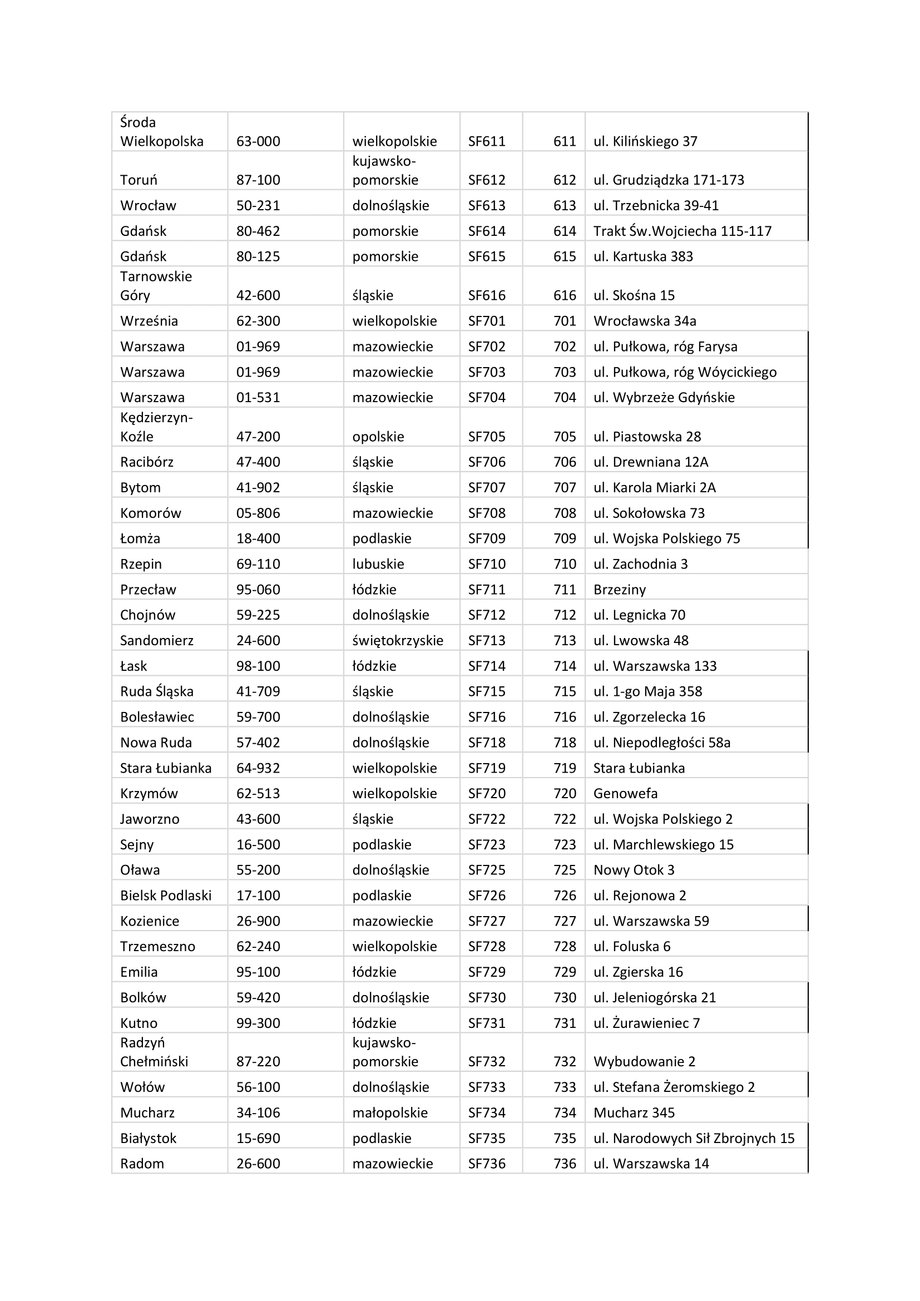 Lista stacji MOL w Polsce.