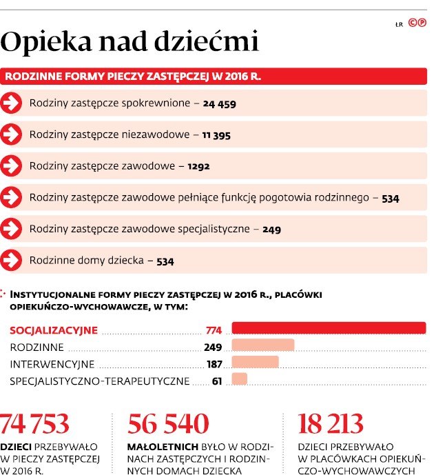 Opieka nad dziećmi