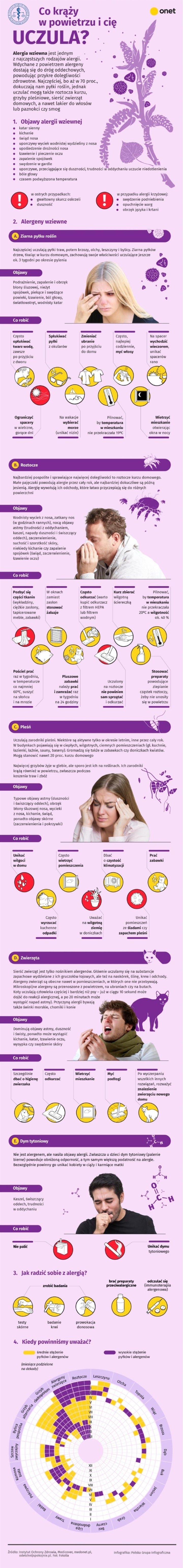 Infografía de alergia