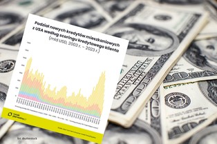 Kredyty mieszkaniowe w USA: oprocentowanie bije rekordy, grozi nam kolejny kryzys?