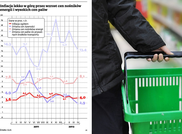 Inflacja w Polsce, fot. Shutterstock