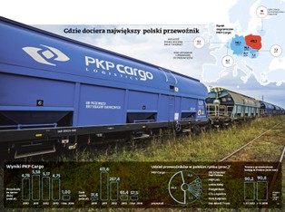 PKP Cargo tnie zatrudnienie. Program dobrowolnych odejść obejmie 250 osób