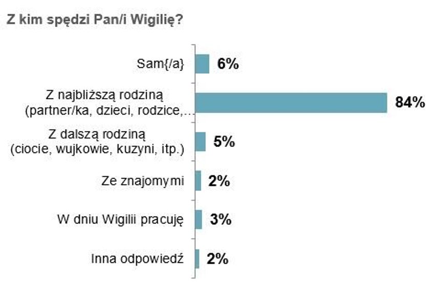 Boże Narodzenie 2020