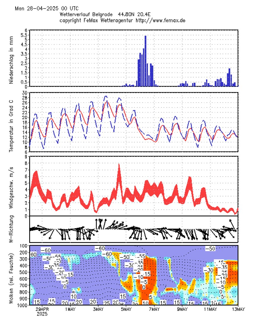 Ove nedelje će biti sunčano i toplo bez padavina, poručuje meteorolog Ivan Ristić